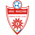 Araz Nakhchivan
