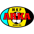 MKP Arka Nowa Sól Youth