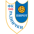 Fudbalski klub Radnički Pirot