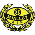 Mjällby AIF