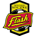 North Carolina Courage Women